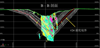 Mine d'or de Raygorodok
