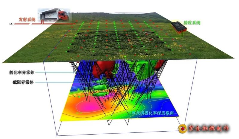 Le « système Sinian 3D IP » de Zijin Mining réalise une percée significative en matière d’exploration